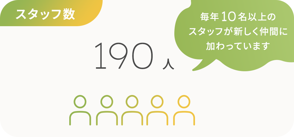 スタッフ数100人