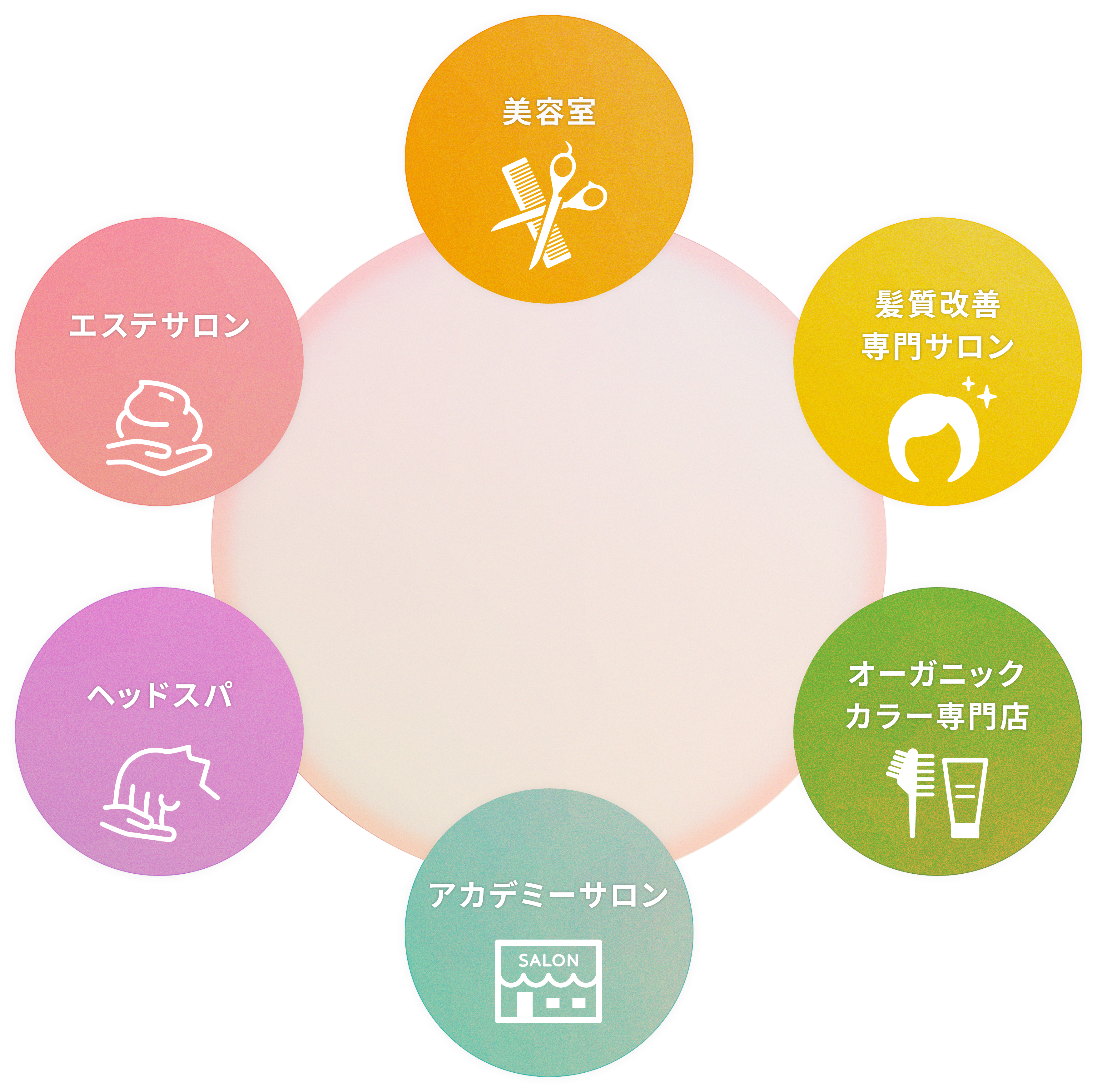 ビジネス展開