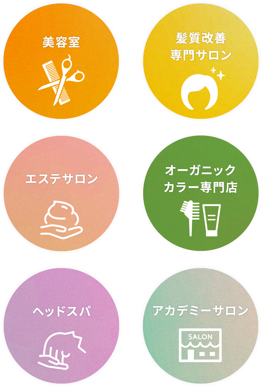 ビジネス展開