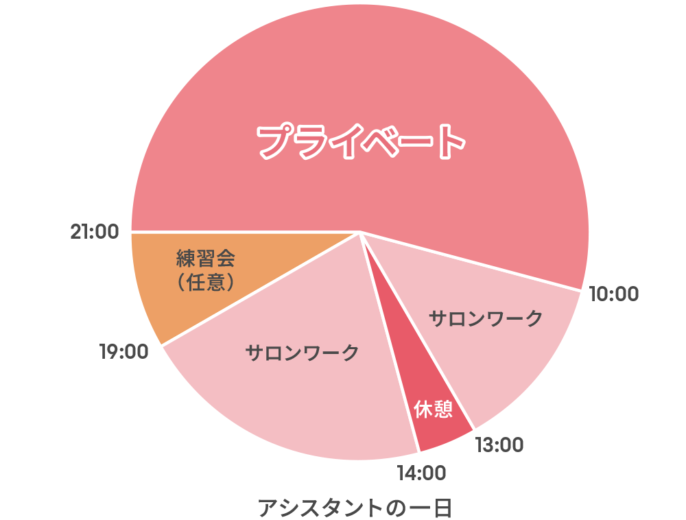アシスタントの一日