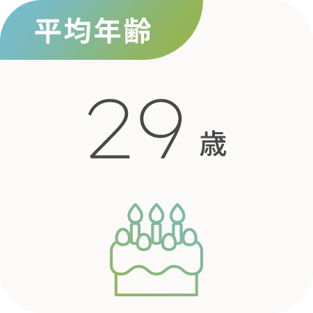 平均年齢22歳