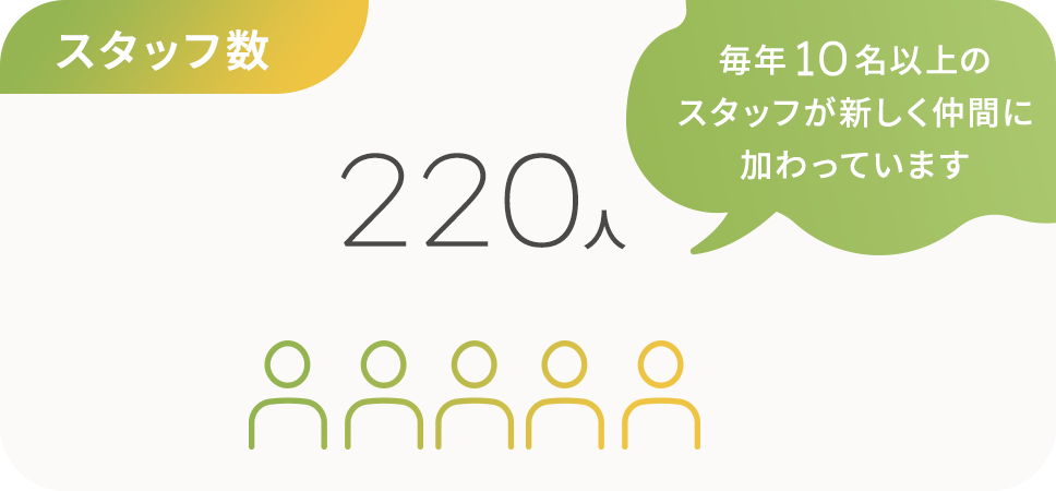 スタッフ数100人