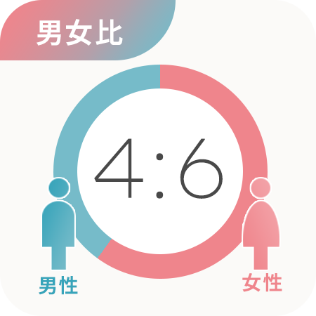男女比4:6