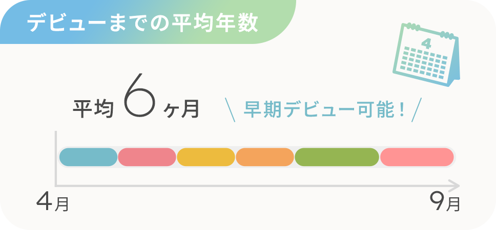 デビューまでの平均年数6ヶ月