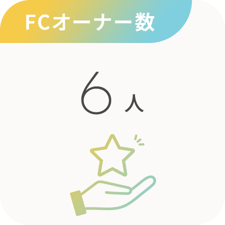FCオーナー数50人