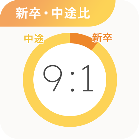 新卒・中途比4:6