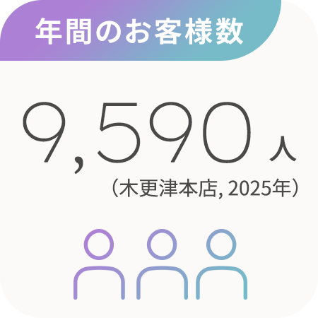 年間お客様数30,000人